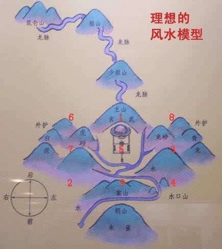 背山面水|为什么说“背山面水”之地是风水宝地？